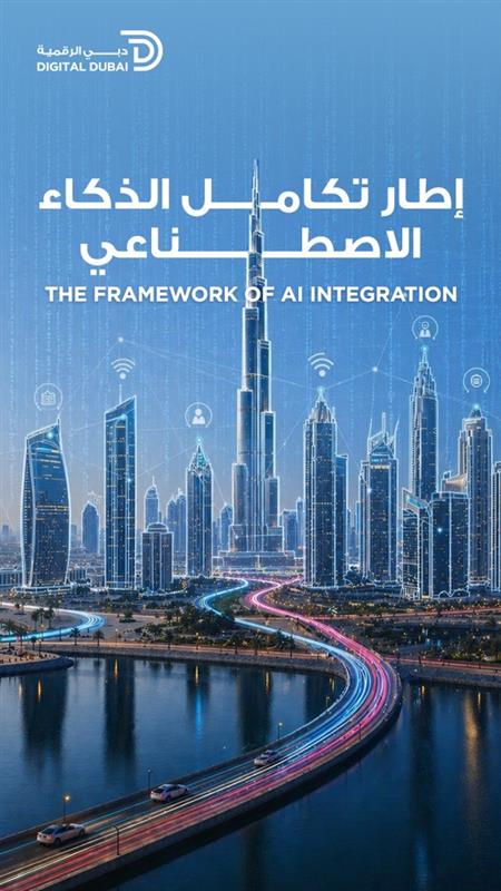 AI Integration Matrix Framework for Government Organizations